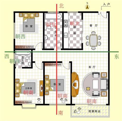 房屋朝向怎么看|如何判断户型朝向？